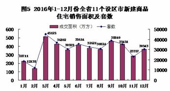 2016年浙江全省新建商品住宅價(jià)格累計(jì)上漲19.9